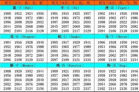 1959年属相|1959年属什么生肖 1959年阳历农历出生的人命运